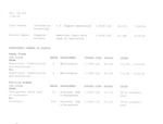 MISSING THUMBNAIL